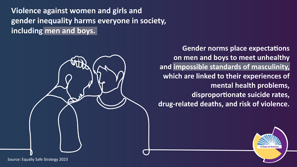 Impact of VAWG on Men and Boys